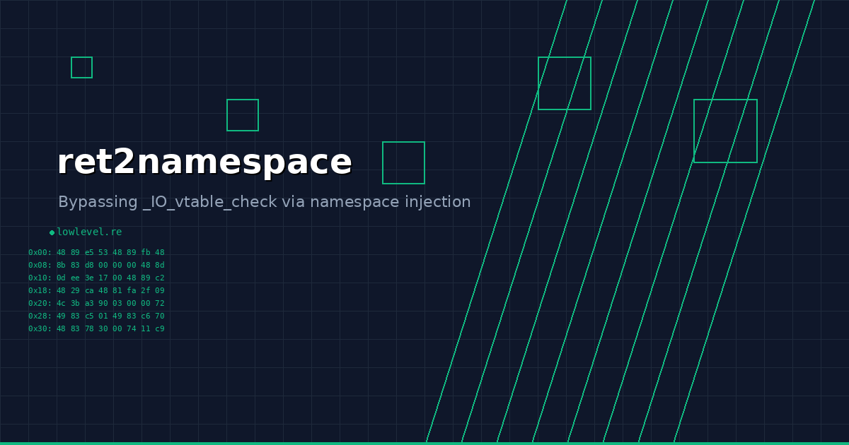 ret2namespace